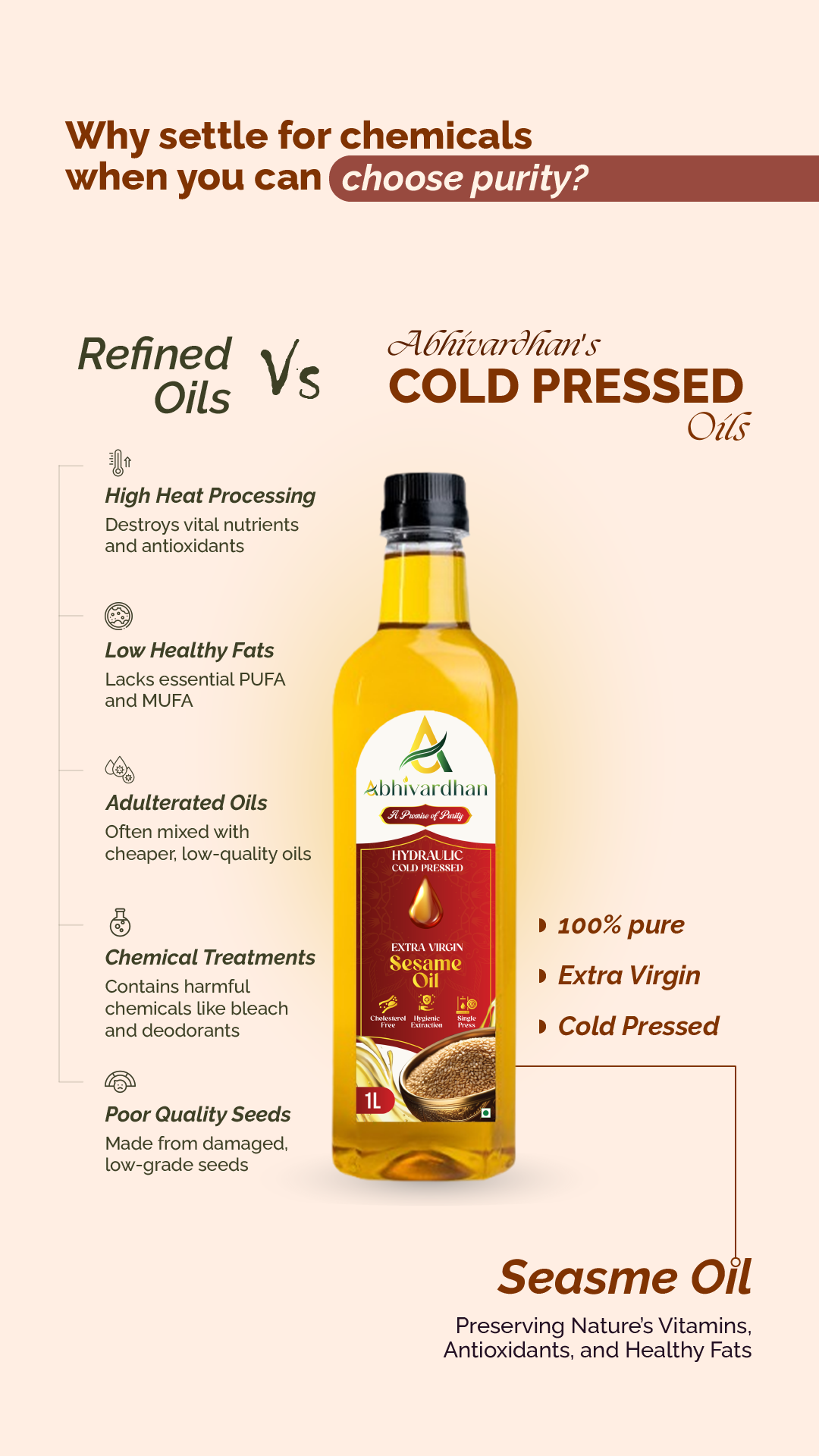 Abhivardhan Hydraulic Cold-Pressed Sesame Oil – Extra Virgin, 100% Pure, Unrefined, and Chemical-Free